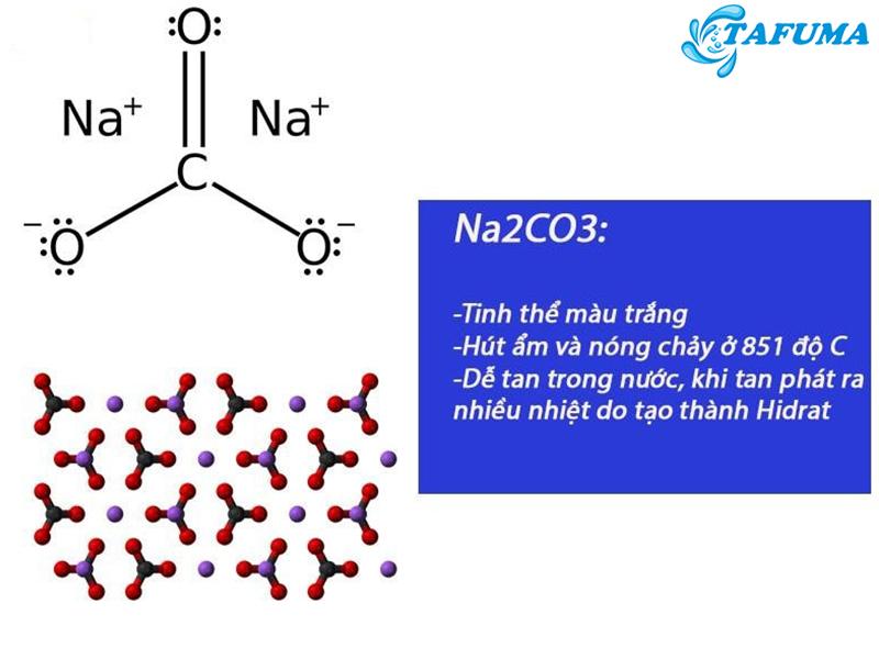 tính chất vật lý của Na2CO3