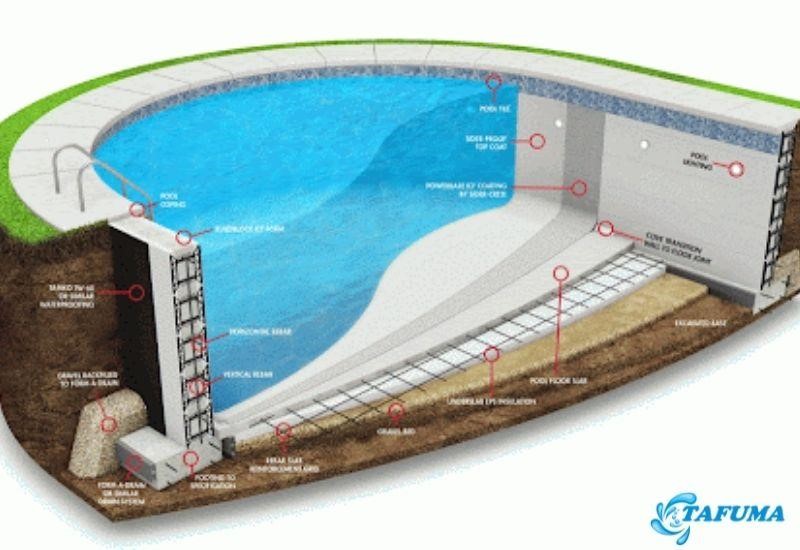 Bản thiết kế 3D bể bơi