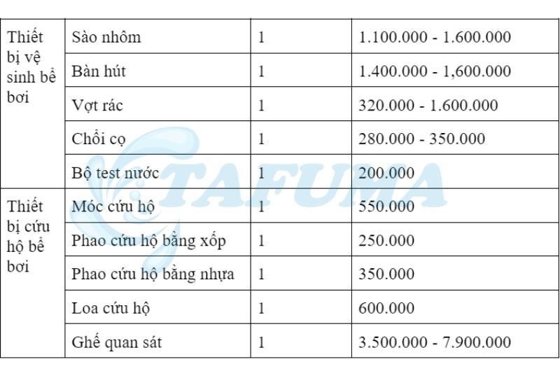 Giá thiết bị vệ sinh và cứu hộ tại Tafuma Việt Nam