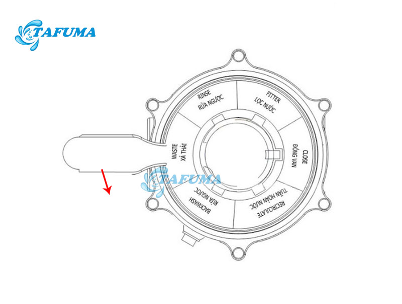 Xoay van sang vị trí Backwash
